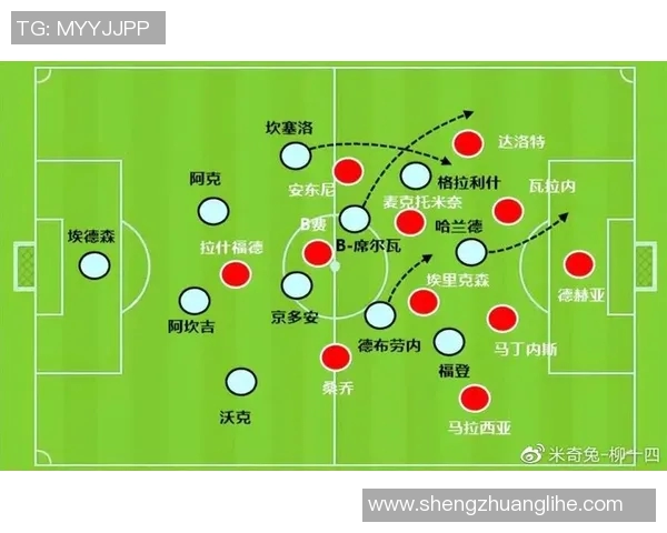 哈兰德与德布劳内携手打造曼城无懈可击的进攻体系